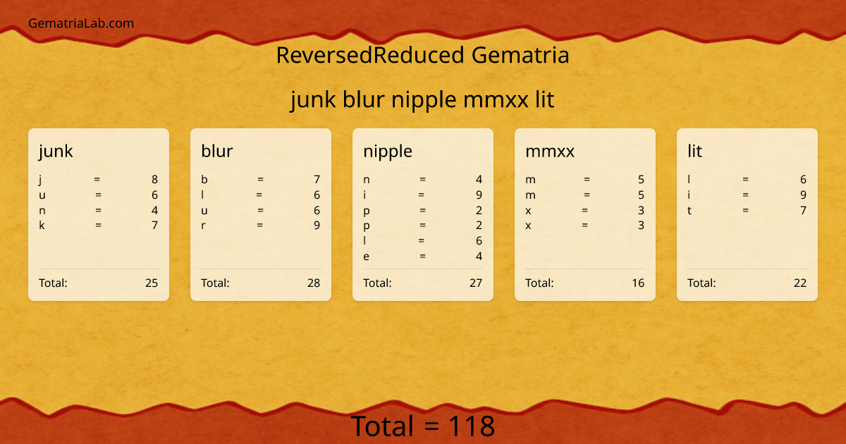 junk blur nipple mmxx lit in reversedReduced Gematria